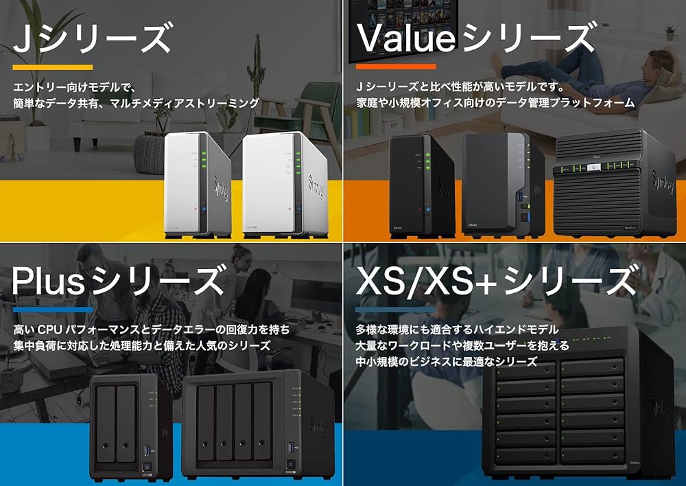 Amazon.co.jp: Synology NASキット 2ベイ 拡張可 DS723+【延長